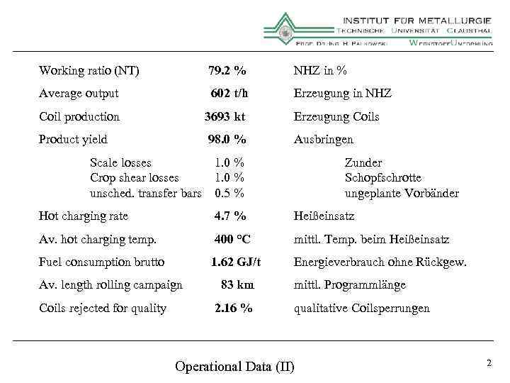 Working ratio (NT) 79. 2 % NHZ in % Average output 602 t/h Erzeugung