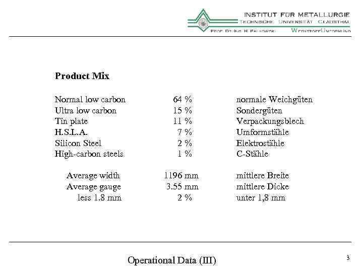 Product Mix Normal low carbon Ultra low carbon Tin plate H. S. L. A.