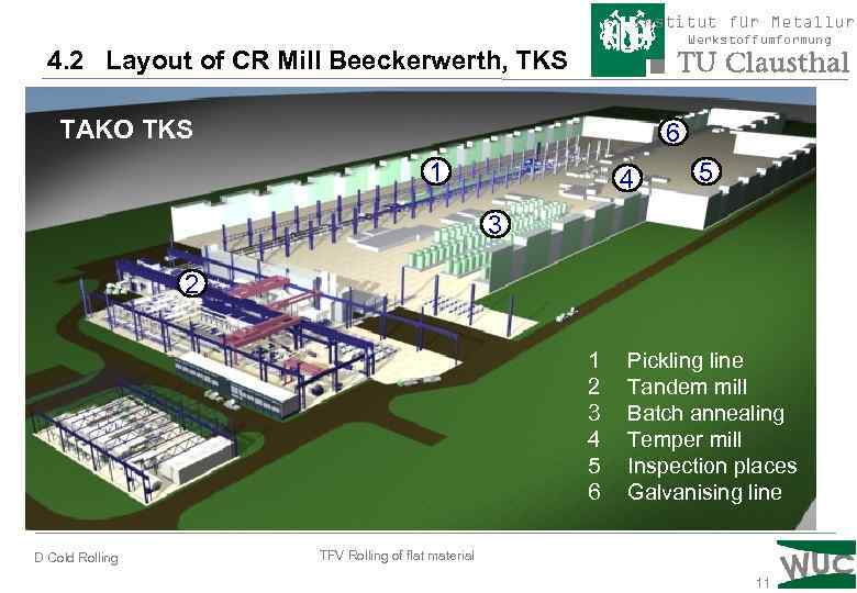 Institut für Metallurg Werkstoffumformung 4. 2 Layout of CR Mill Beeckerwerth, TKS TAKO TKS