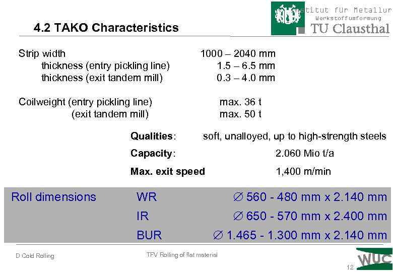 Institut für Metallurg Werkstoffumformung 4. 2 TAKO Characteristics Strip width thickness (entry pickling line)