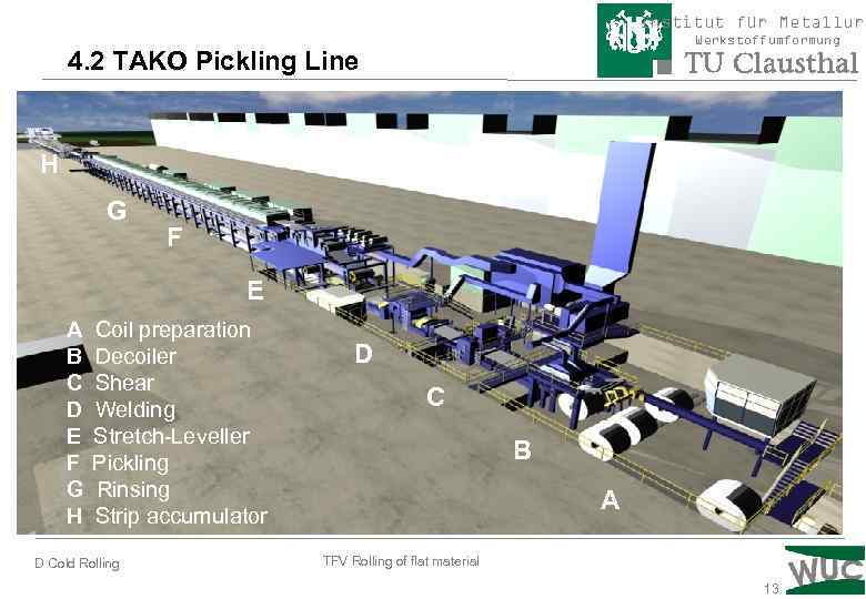 Institut für Metallurg Werkstoffumformung 4. 2 TAKO Pickling Line H G F E A