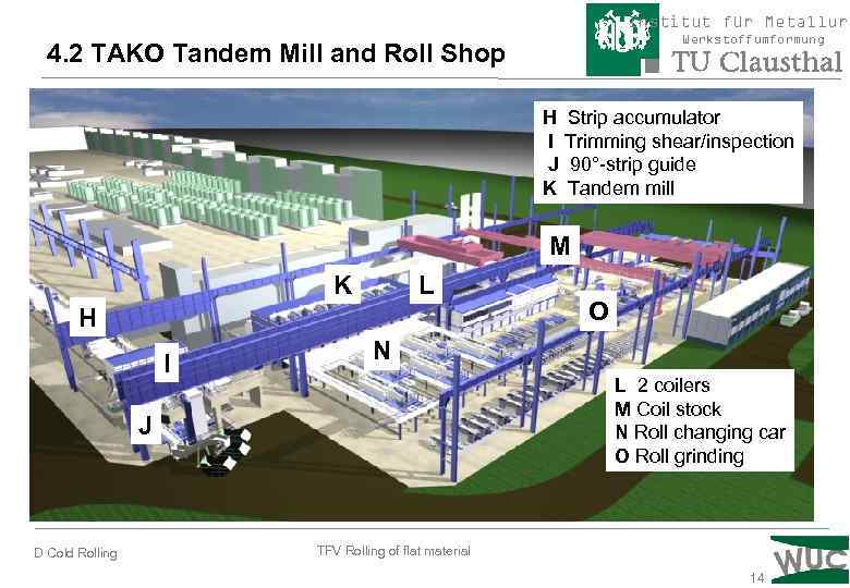 Institut für Metallurg Werkstoffumformung 4. 2 TAKO Tandem Mill and Roll Shop H Strip