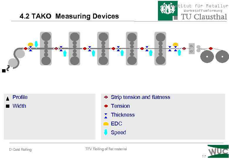 Institut für Metallurg 4. 2 TAKO Measuring Devices = Profile Width Werkstoffumformung = =