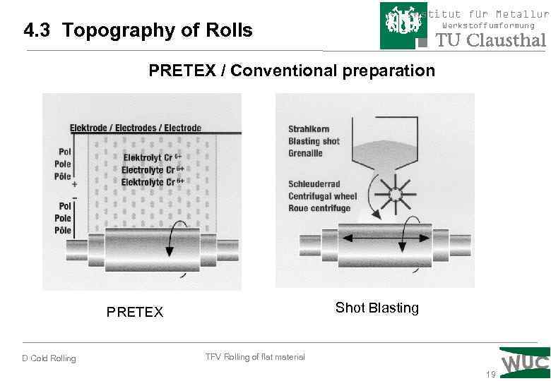 4. 3 Topography of Rolls Institut für Metallurg Werkstoffumformung PRETEX / Conventional preparation Shot