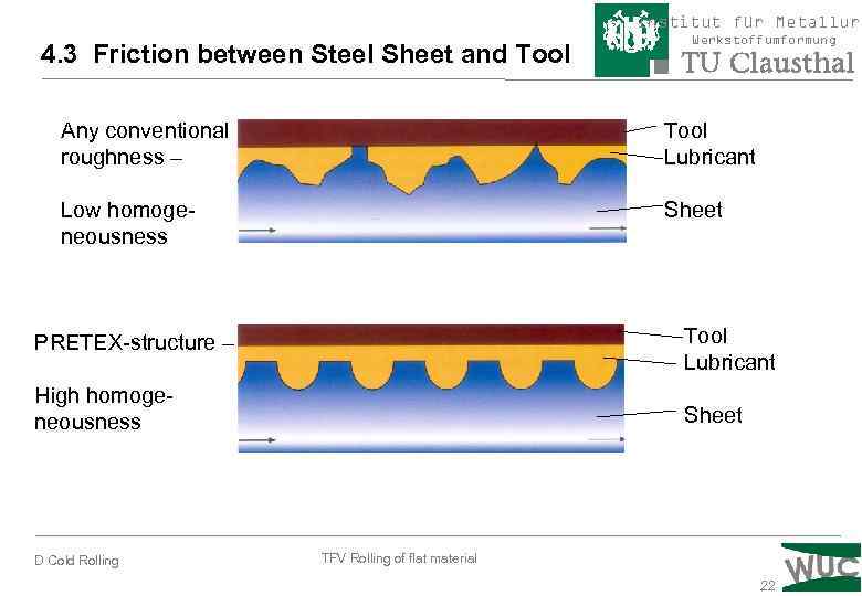 Institut für Metallurg 4. 3 Friction between Steel Sheet and Tool Werkstoffumformung Any conventional