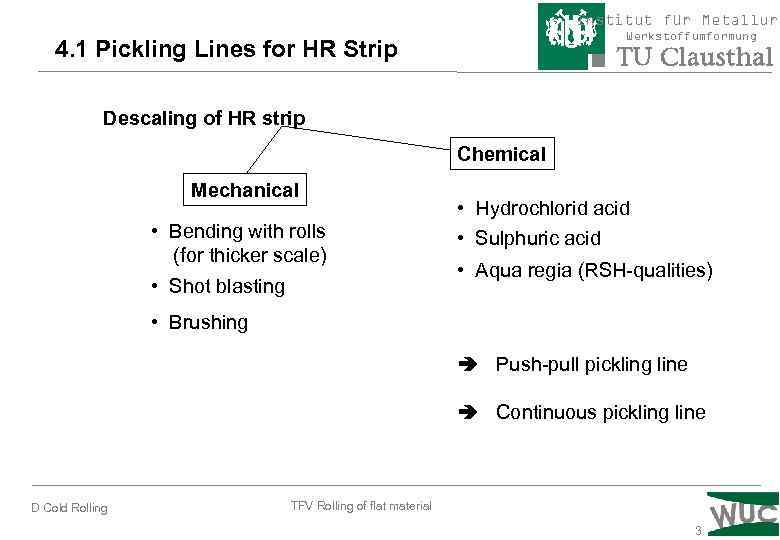 Institut für Metallurg Werkstoffumformung 4. 1 Pickling Lines for HR Strip Descaling of HR