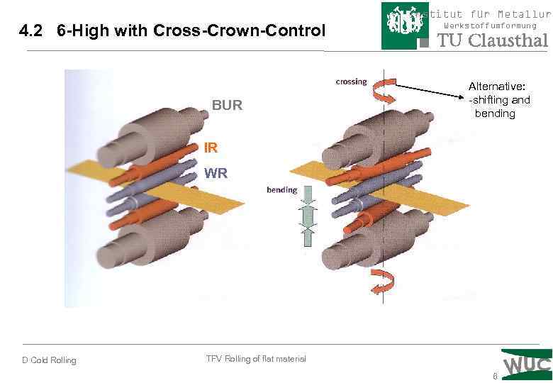 Institut für Metallurg 4. 2 6 -High with Cross-Crown-Control BUR Werkstoffumformung Alternative: -shifting and