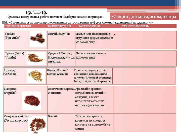 Гр. ТП-19. Срезовая контрольная работа по теме: Подборка специй и приправ. Специи для мяса,