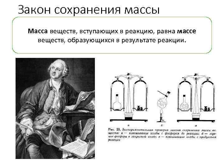 Закон сохранения массы Масса веществ, вступающих в реакцию, равна массе веществ, образующихся в результате