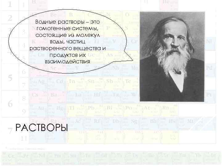Водные растворы – это гомогенные системы, состоящие из молекул воды, частиц растворенного вещества и