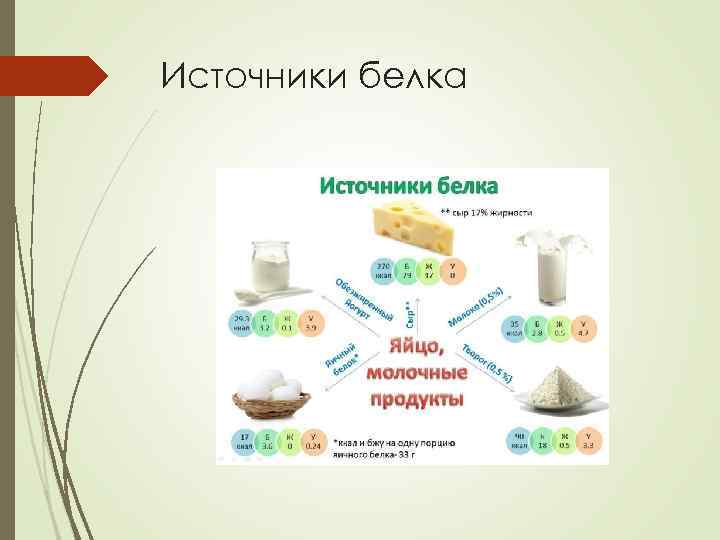 Источники белка 