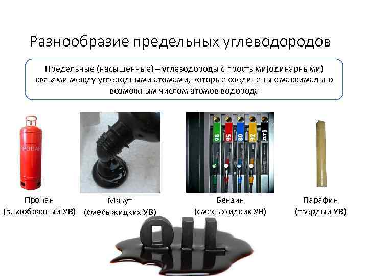Разнообразие предельных углеводородов Предельные (насыщенные) – углеводороды с простыми(одинарными) связями между углеродными атомами, которые