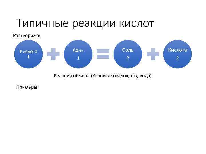 Типичные реакции кислот Растворимая Кислота 1 Соль 2 Реакция обмена (Условия: осадок, газ, вода)