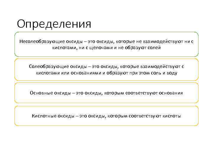 Определения Несолеобразующие оксиды – это оксиды, которые не взаимодействуют ни с кислотами, ни с