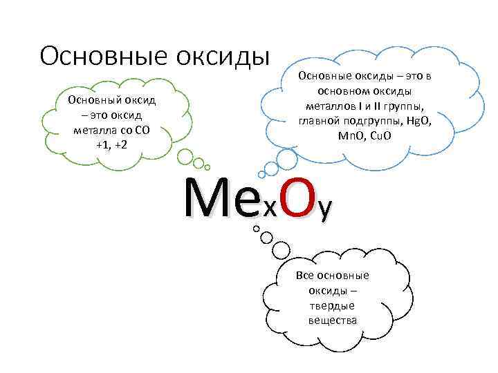 Основные оксиды Основный оксид – это оксид металла со СО +1, +2 Основные оксиды