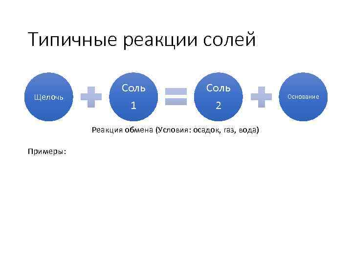 Типичные реакции солей Щелочь Соль 1 Соль 2 Реакция обмена (Условия: осадок, газ, вода)