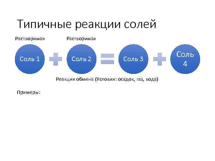 Типичные реакции солей Растворимая Соль 1 Растворимая Соль 2 Соль 3 Реакция обмена (Условия:
