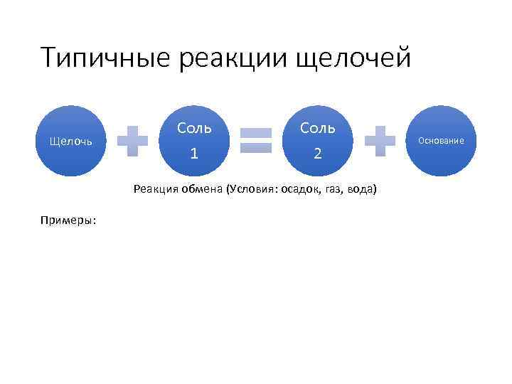 Типичные реакции щелочей Щелочь Соль 1 Соль 2 Реакция обмена (Условия: осадок, газ, вода)