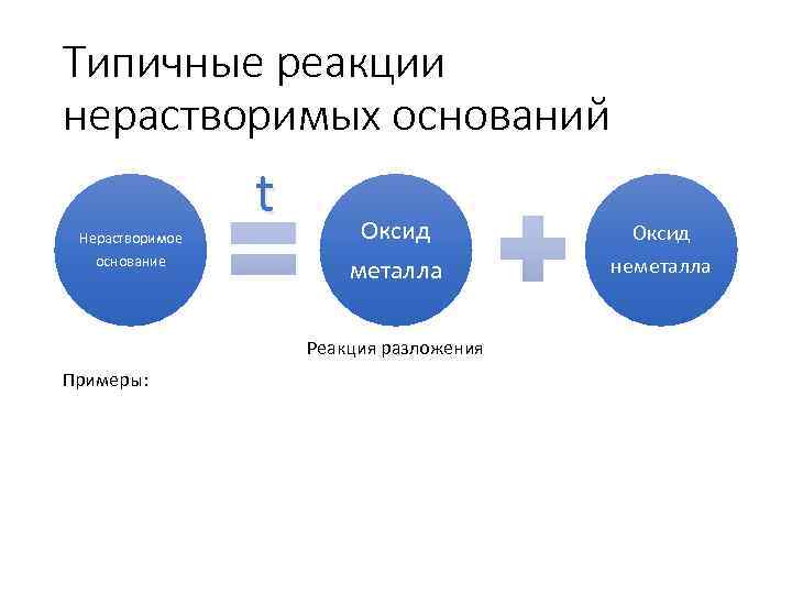 Типичные реакции нерастворимых оснований Нерастворимое основание t Оксид металла неметалла Реакция разложения Примеры: 