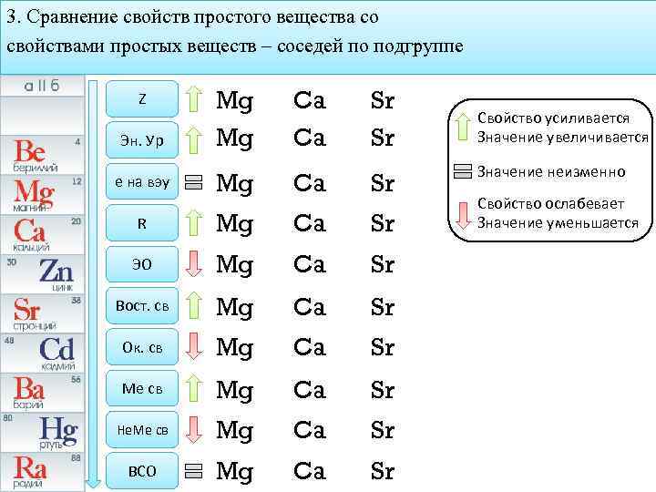 3. Сравнение свойств простого вещества со свойствами простых веществ – соседей по подгруппе Z