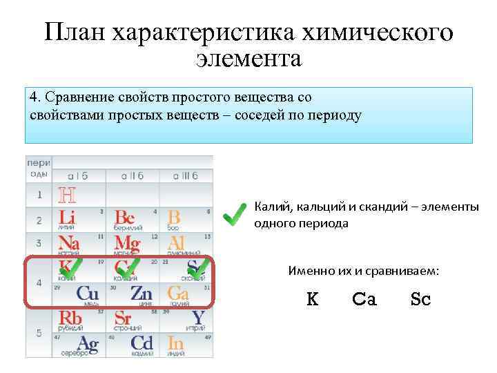 План характеристики химического элемента 8 класс