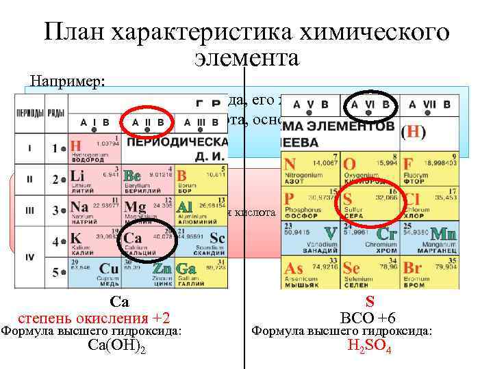 План характеристика химического элемента Например: 6. Состав высшего гидроксида, его характер (кислородсодержащая кислота, основание,