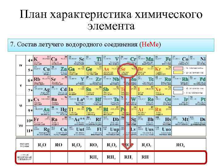 Определить химических элементов si