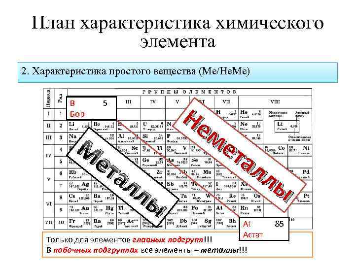 План характеристики химического. План характеристики химического элемента положение элемента. Химия характеристика химического элемента. План характеристики хим элемента. План характеристика всех химических элементов.