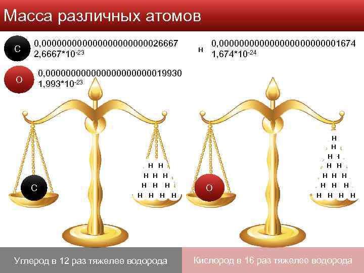 Масса различных атомов С 0, 0000000000026667 2, 6667*10 -23 н 0, 0000000000001674 1, 674*10