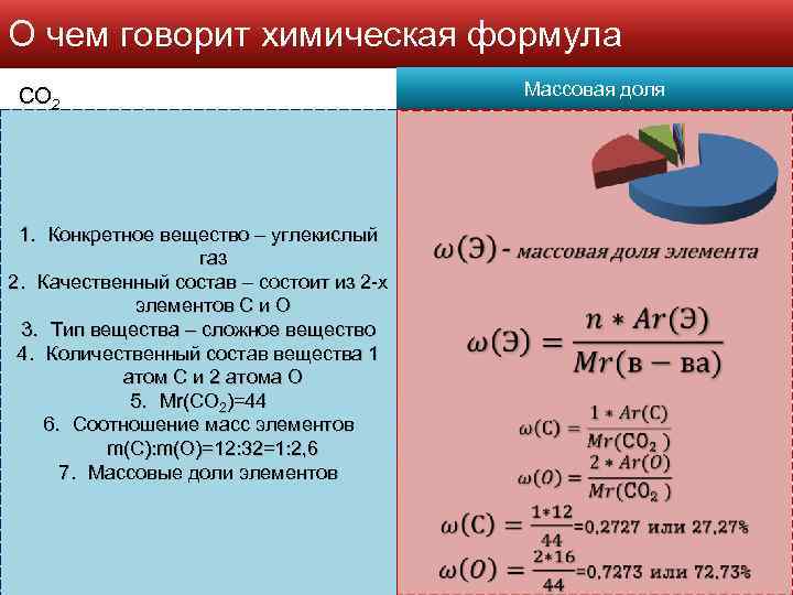 О чем говорит химическая формула Массовая доля CO 2 1. Конкретное вещество – углекислый