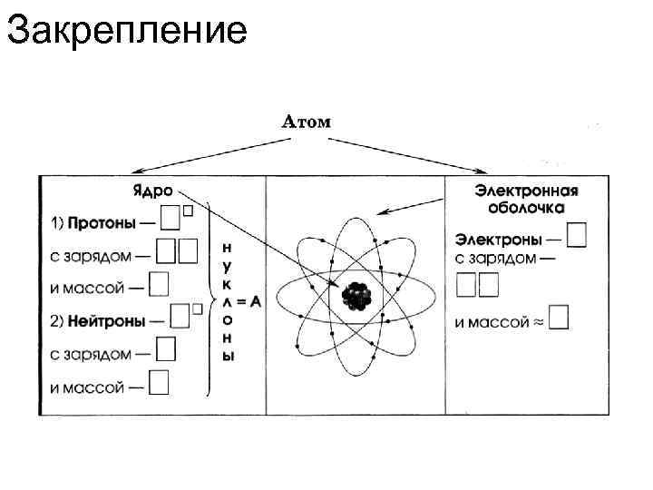 Закрепление 