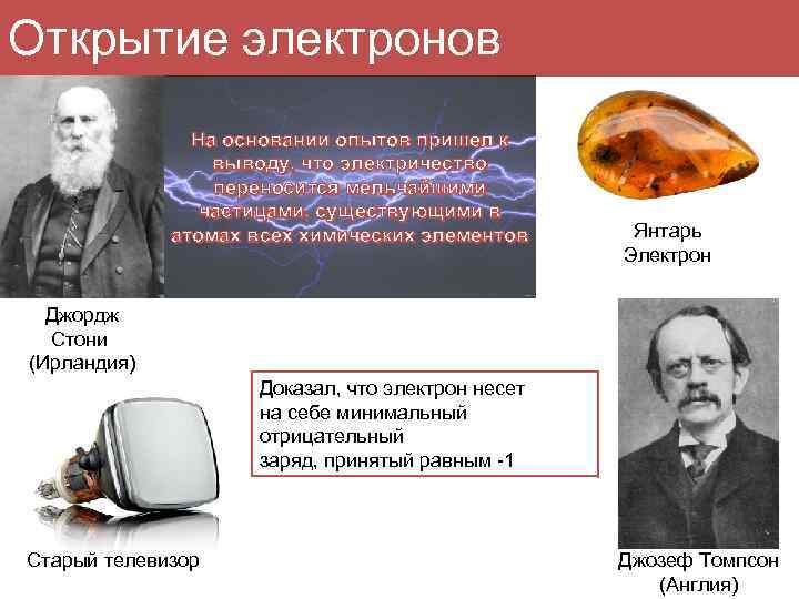 Открытие электронов На основании опытов пришел к выводу, что электричество переносится мельчайшими частицами, существующими