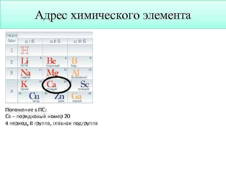 Адрес химического элемента Положение в ПС: Са – порядковый номер 20 4 период, II