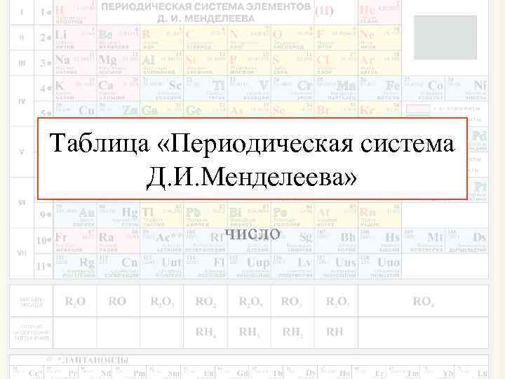 Таблица «Периодическая система Д. И. Менделеева» число 