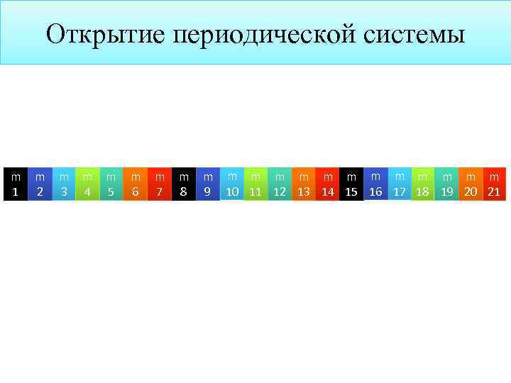 Открытие периодической системы m 1 m 2 m 3 m 4 m 5 m