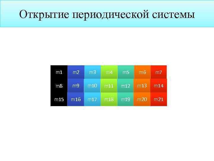 Открытие периодической системы m 1 m 2 m 3 m 4 m 5 m