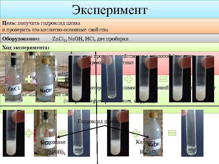 Эксперимент Цель: получить гидроксид цинка и проверить его кислотно-основные свойства Оборудование: Zn. Cl 2,