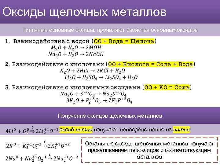 Оксиды щелочных металлов Типичные основные оксиды, проявляют свойства основных оксидов Получение оксидов щелочных металлов