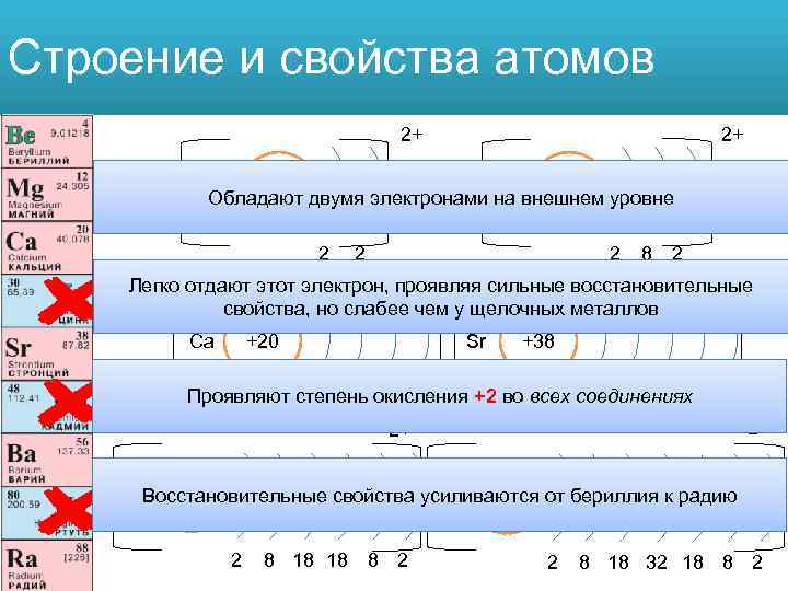 Внешний энергетический уровень атома