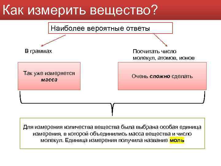 Как измерить вещество? Наиболее вероятные ответы В граммах Так уже измеряется масса Посчитать число