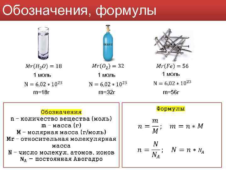 Обозначения, формулы 1 моль m=18 г m=32 г m=56 г 