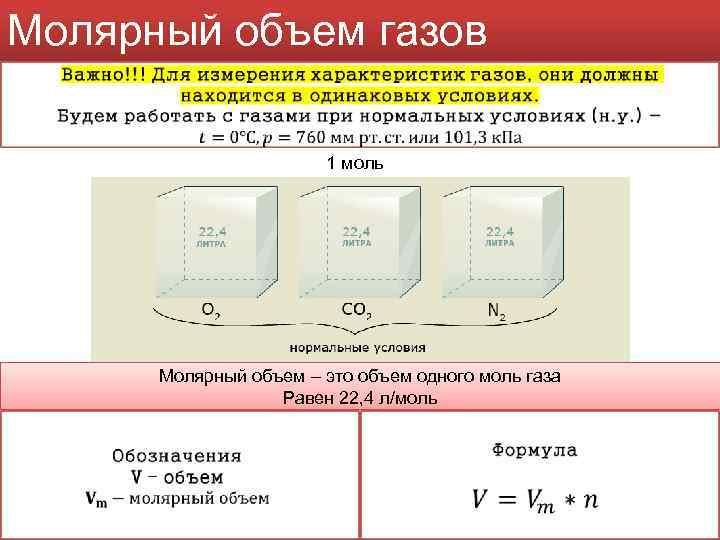 Количество молярной массы. Молярный объем. Объем 1 моль газа. Объем одного соль газа. Молярный объем газа.