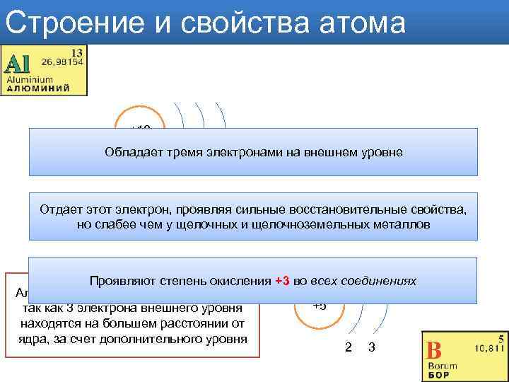 Строение и свойства атома +13 Обладает тремя электронами на внешнем уровне 2 8 3