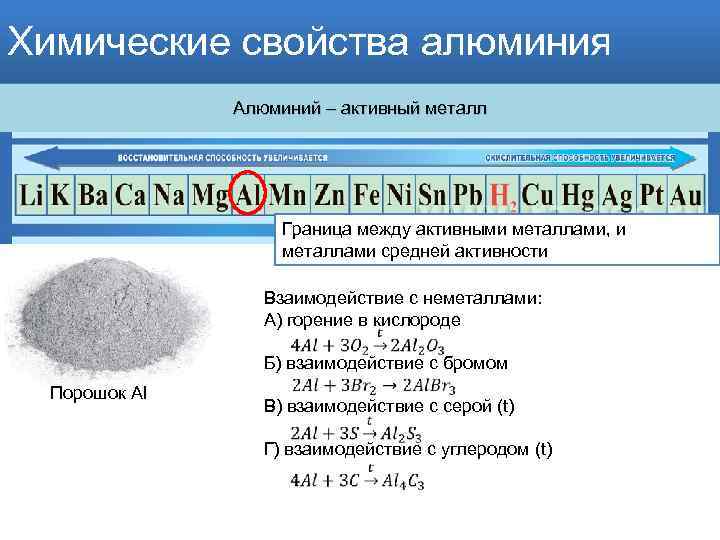 Химические свойства алюминия Алюминий – активный металл Граница между активными металлами, и металлами средней