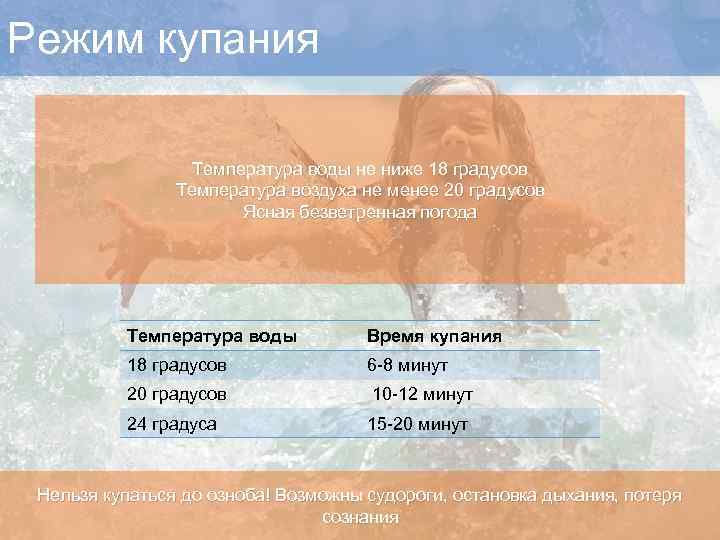 Режим купания Температура воды не ниже 18 градусов Температура воздуха не менее 20 градусов
