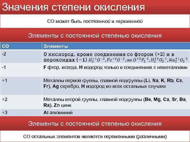 Степень окисления равна 4 в соединении