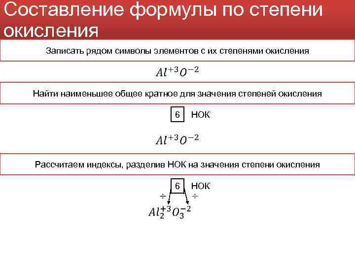 Составление формулы по степени окисления Записать рядом символы элементов с их степенями окисления Найти