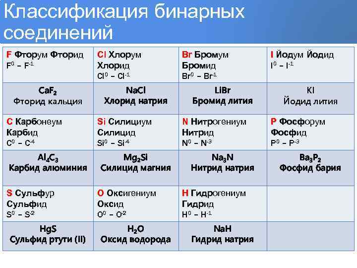 Бинарное соединение ca