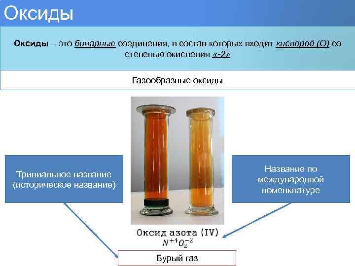 Оксиды – это бинарные соединения, в состав которых входит кислород (О) со степенью окисления