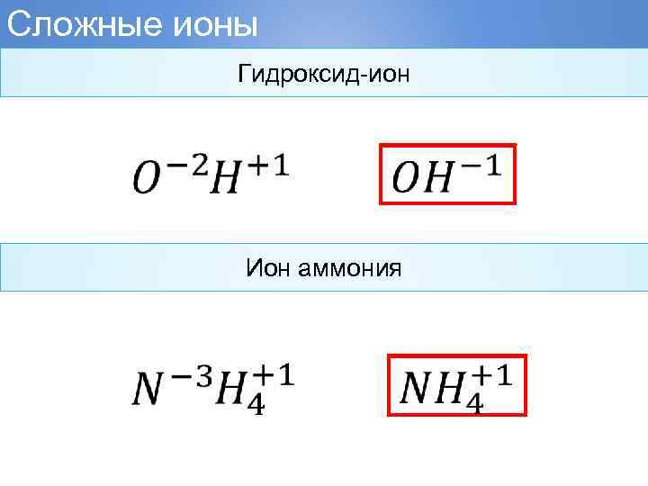 Сложные ионы Гидроксид-ион Ион аммония 